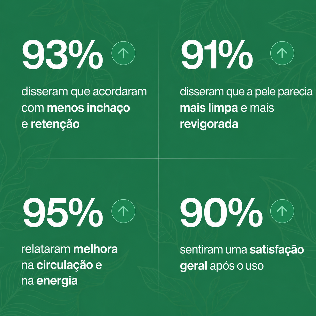 (Reviva® Gotas para Drenagem Linfática)